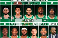 杜兰特续约进展 & 火箭队球员伊森续约喜讯